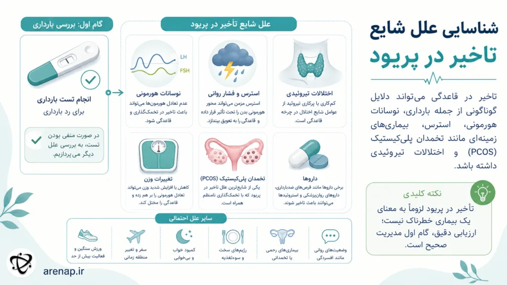 علل شایع تاخیر در پریود - arenap
