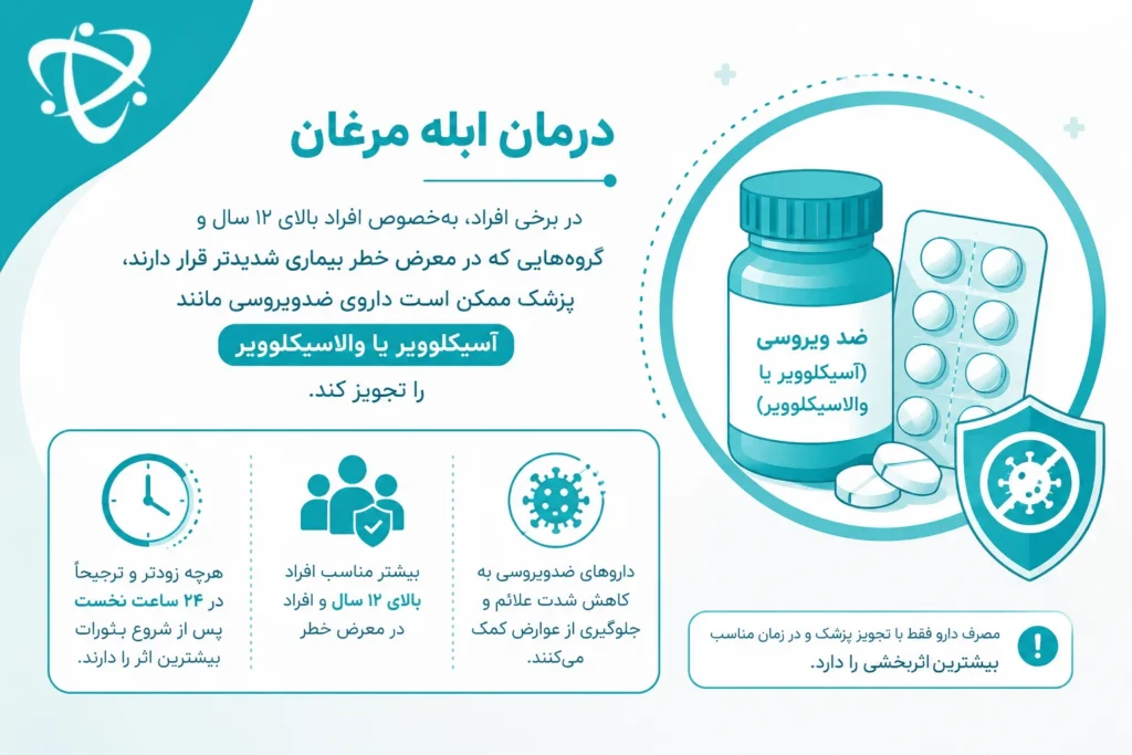 درمان ضدویروسی آبله مرغان؛ تأثیر بیشتر آسیکلوویر و والاسیکلوویر در شروع زودهنگام بیماری