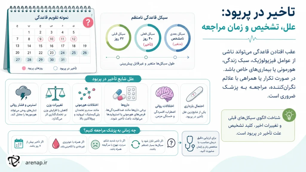 علل و زمان مراجعه برای تاخیر در پریود - arenap
