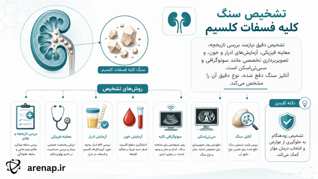 تشخیص سنگ کلیه فسفات کلسیم