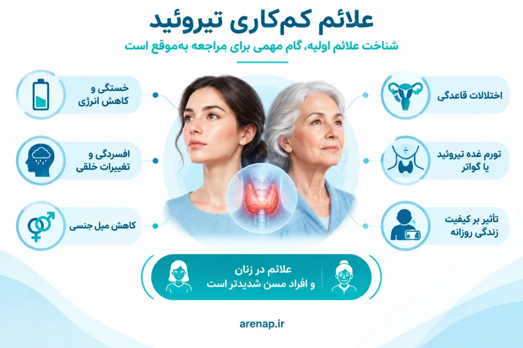 علائم کم‌کاری تیروئید در زنان و افراد مسن - آرناپ
