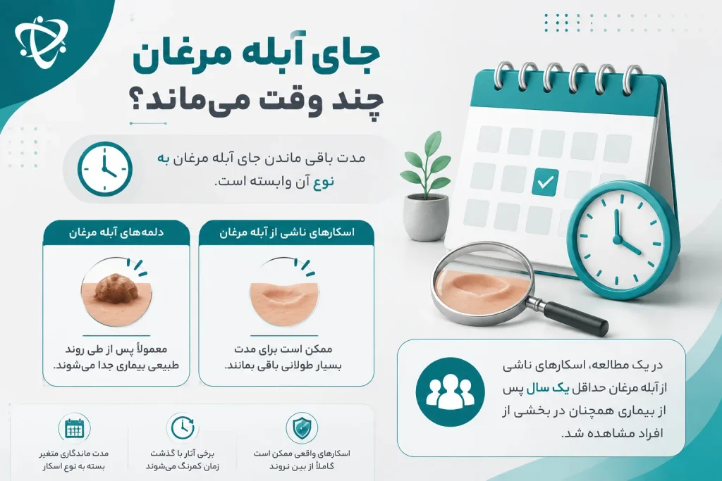 جای آبله مرغان چند وقت می‌ماند و در چه صورت دائمی می‌شود؟