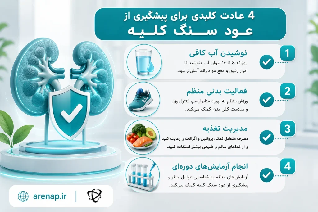 تغییر سبک زندگی برای پیشگیری از سنگ کلیه - آرناپ