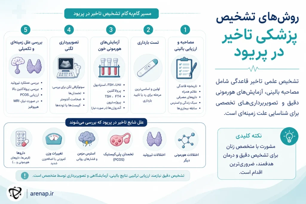 تشخیص پزشکی تاخیر قاعدگی - arenap
