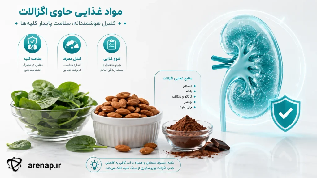 کنترل اگزالات در رژیم غذایی سنگ کلیه - آرناپ