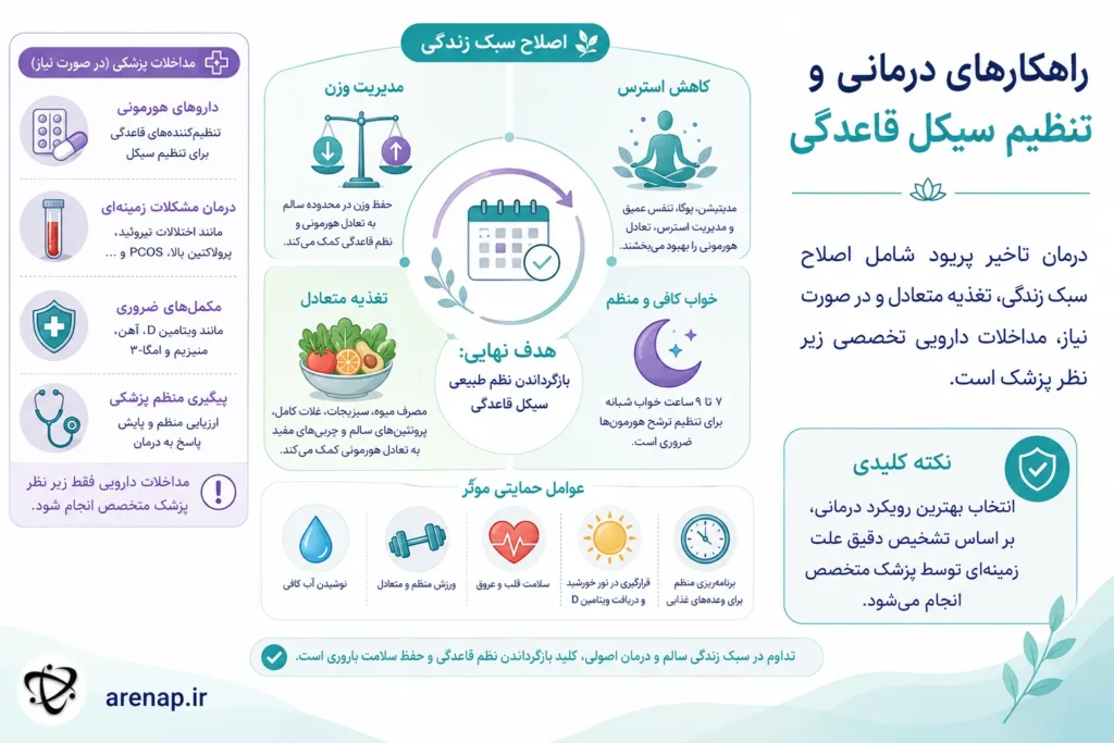 درمان تنظیم سیکل قاعدگی - arenap
