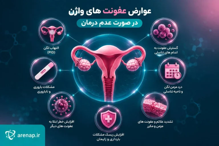 عوارض عفونت واژن - آرناپ