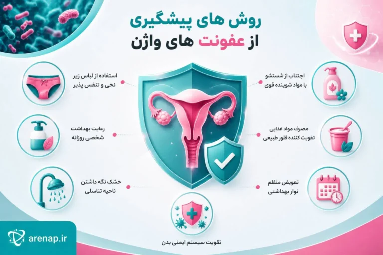 چیکار کنیم عفونت واژن نگیریم - آرناپ