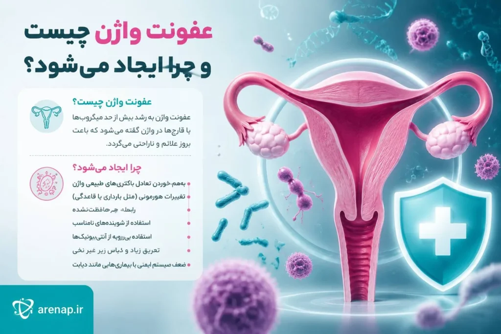 عفونت واژن از چیست - آرناپ