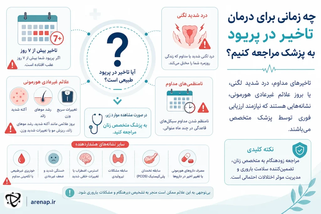 زمان مراجعه پزشک تاخیر پریود - arenap
