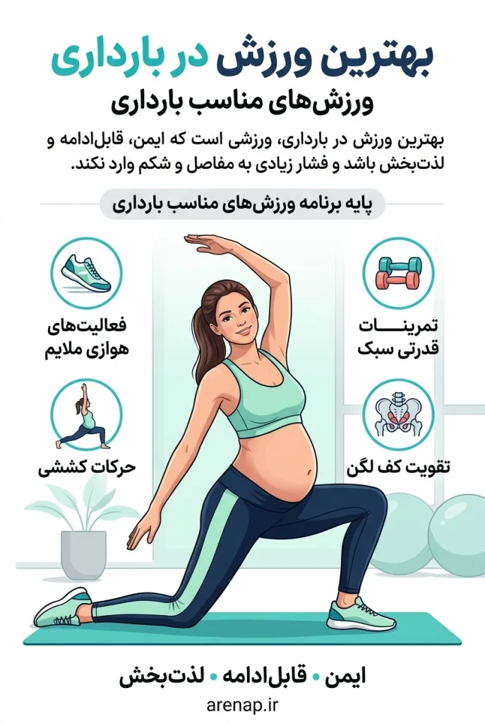 ورزش در بارداری شامل فعالیت‌های هوازی ملایم، تمرینات قدرتی سبک، حرکات کششی و تقویت کف لگن - آرناپ